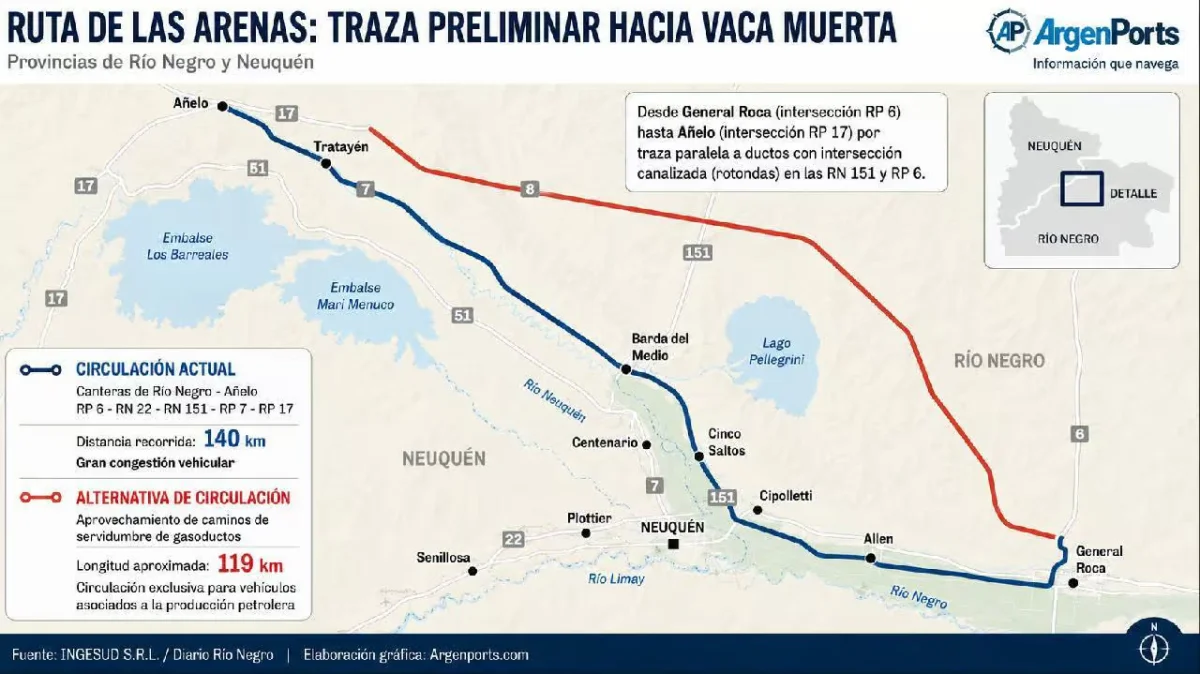 Río Negro avanza con proyecto de Ruta de las Arenas para mejorar acceso a Vaca Muerta