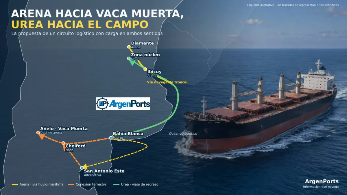 Transporte de arena a Vaca Muerta: el desafío logístico para el campo argentino